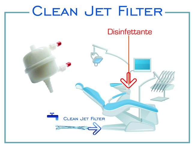clean jet filter
